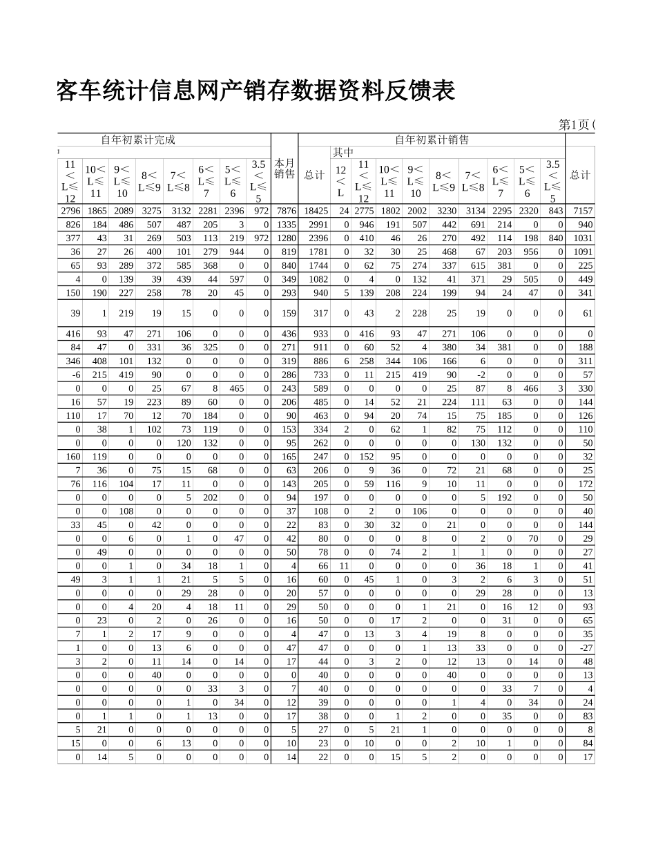 3月反馈表.xls_第3页