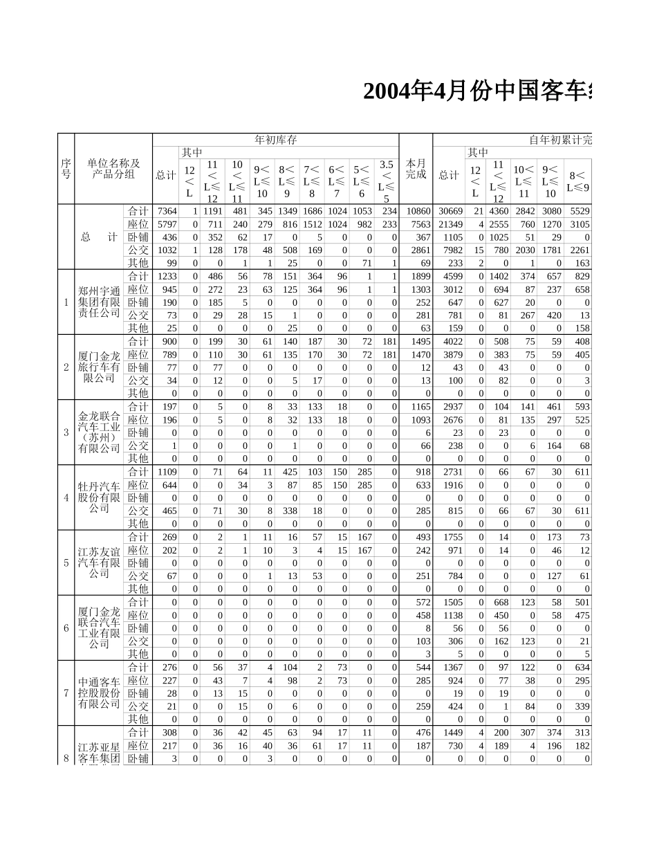 4月反馈表.xls_第1页