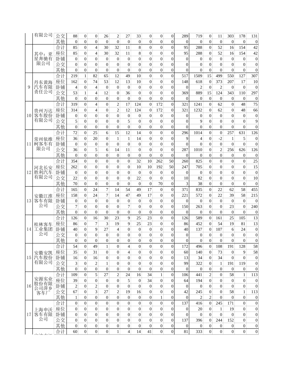 4月反馈表.xls_第2页