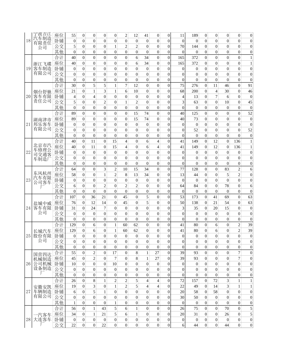 4月反馈表.xls_第3页