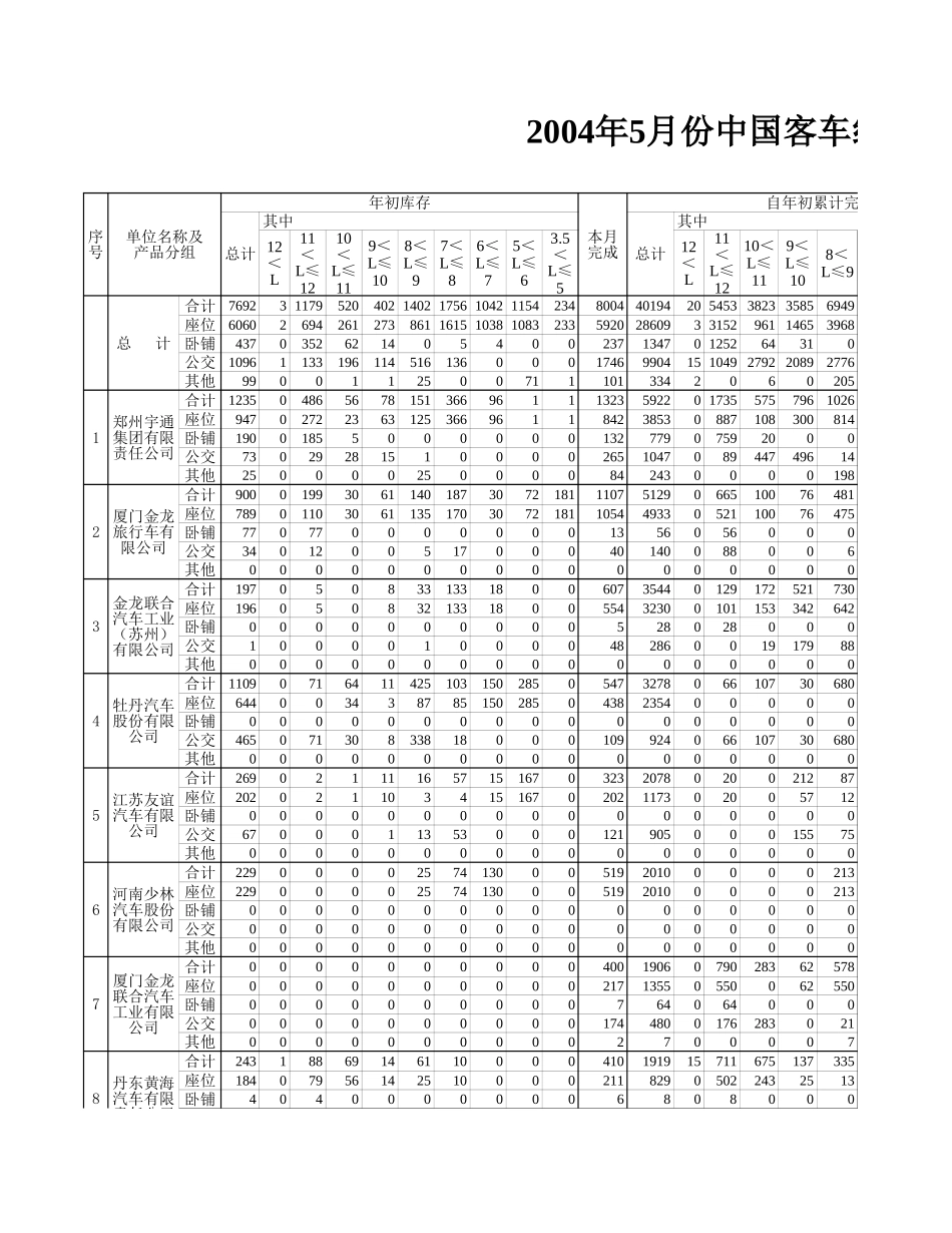 5月反馈表.xls_第1页