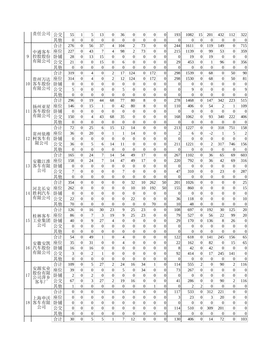 5月反馈表.xls_第2页