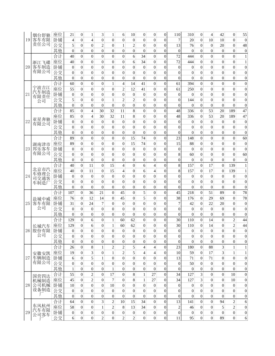 5月反馈表.xls_第3页