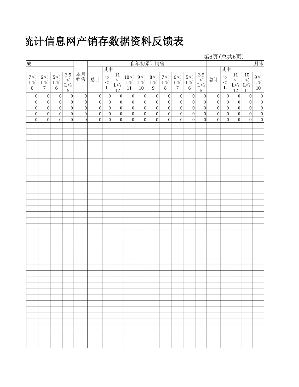 6月反馈表.xls_第3页