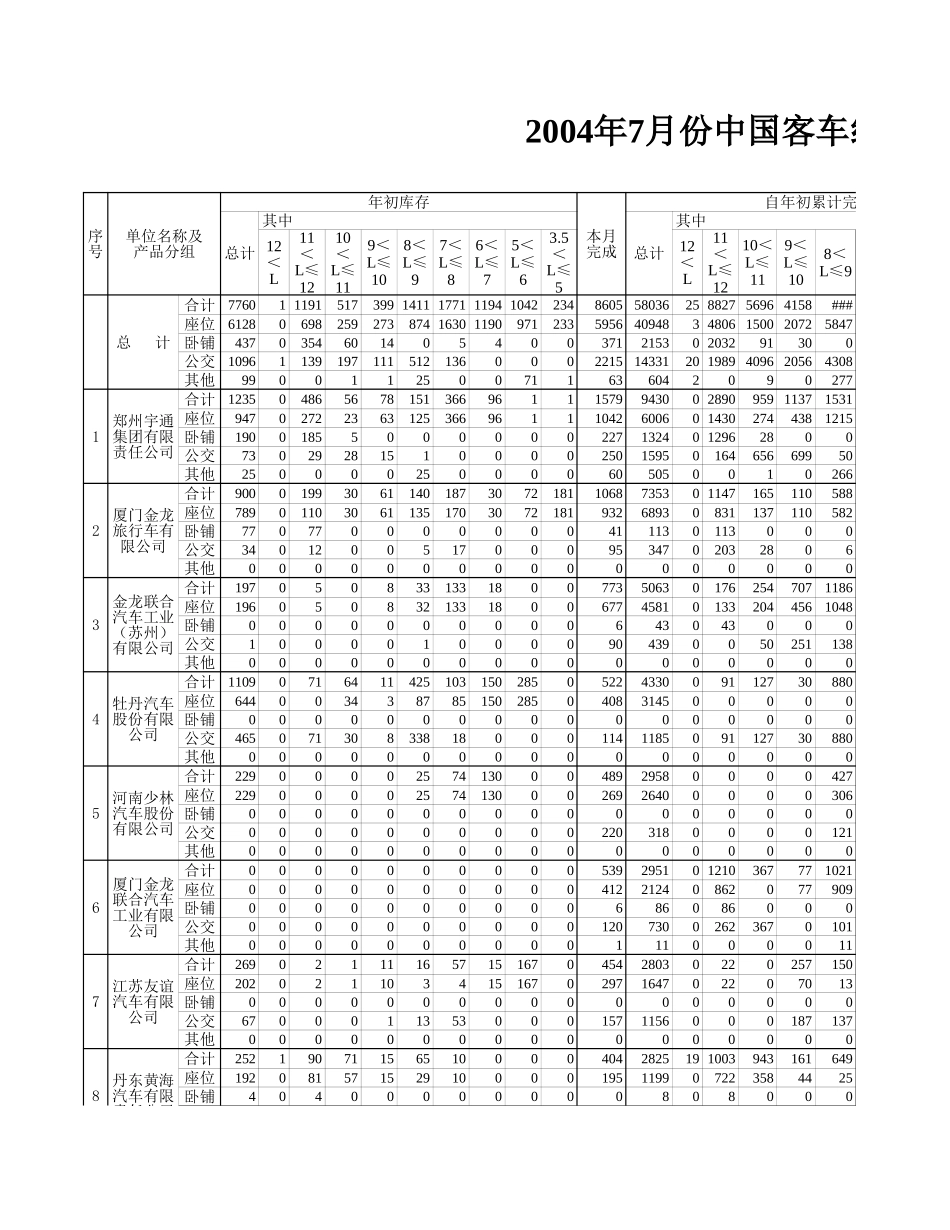 7月反馈表.xls_第1页