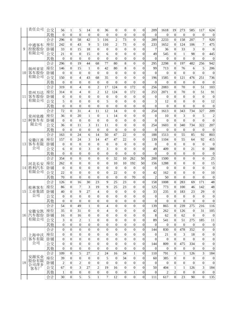7月反馈表.xls_第2页