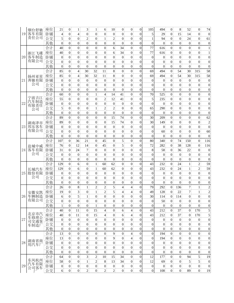 7月反馈表.xls_第3页
