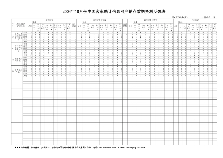 中国客车统计信息网10月反馈表.xls_第1页