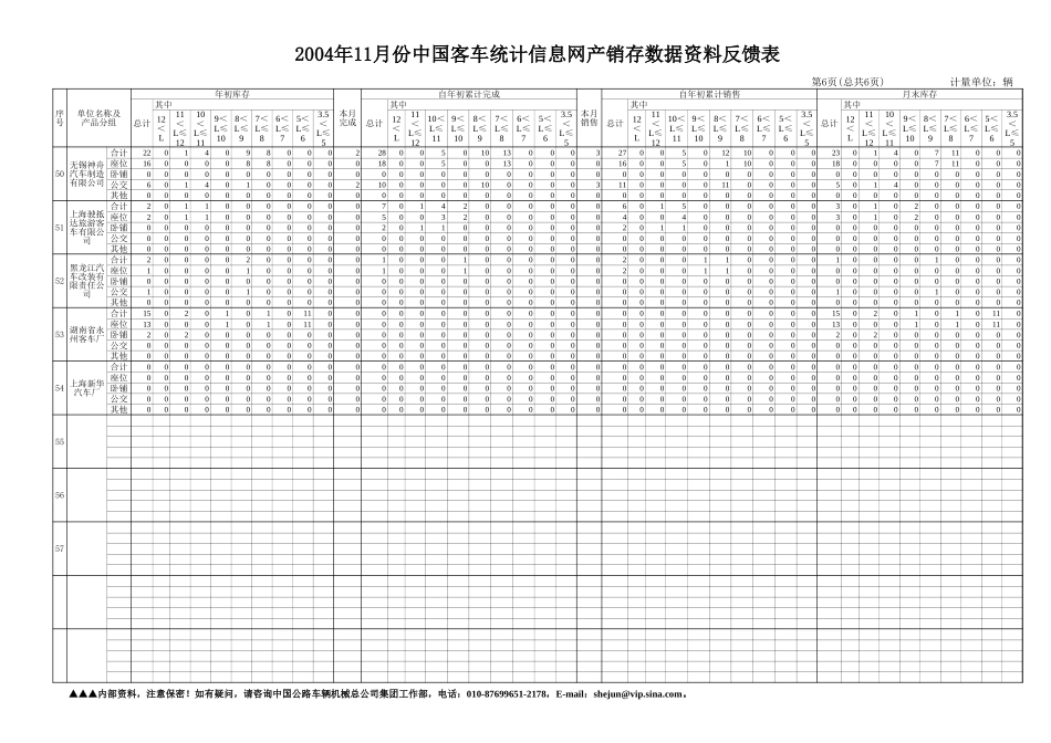 中国客车统计信息网11月反馈表.xls_第1页