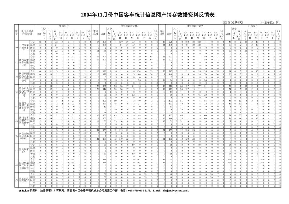 中国客车统计信息网11月反馈表.xls_第2页