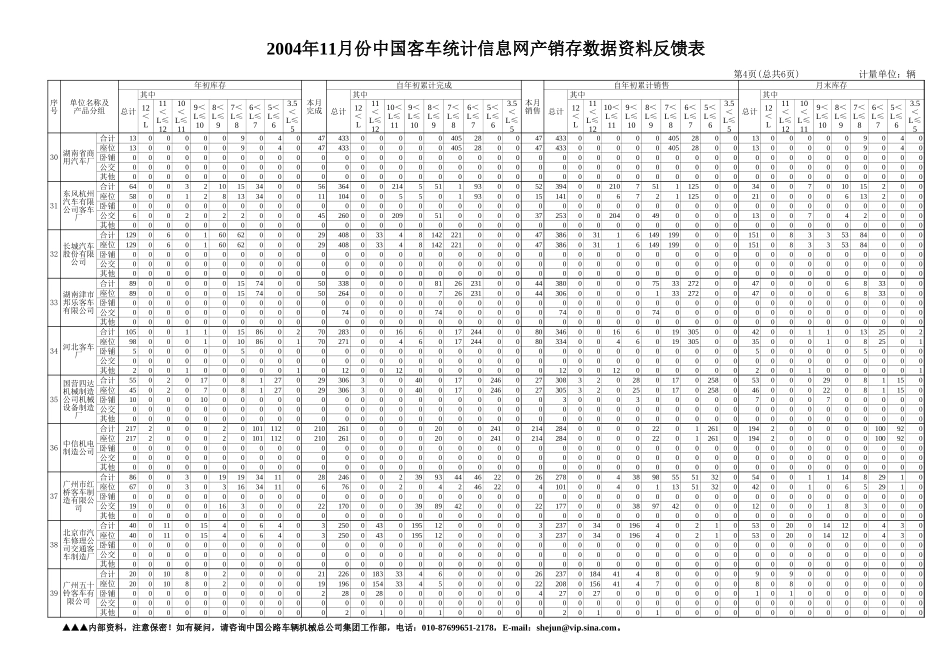 中国客车统计信息网11月反馈表.xls_第3页
