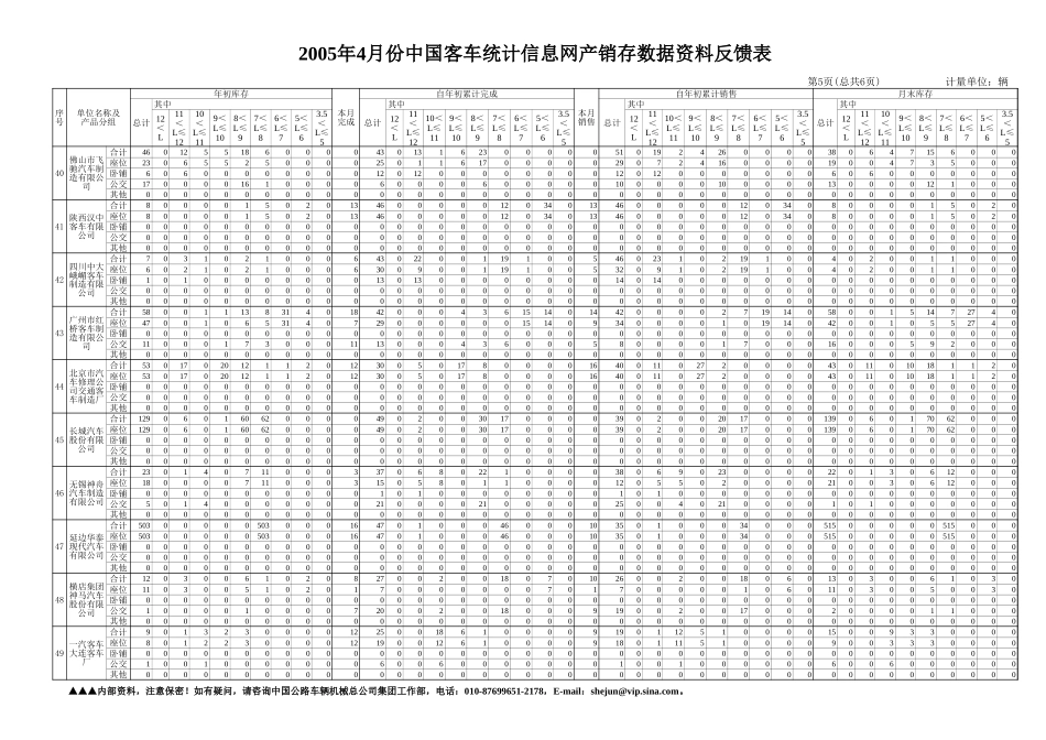 中国客车统计信息网2005年4月反馈表.xls_第2页