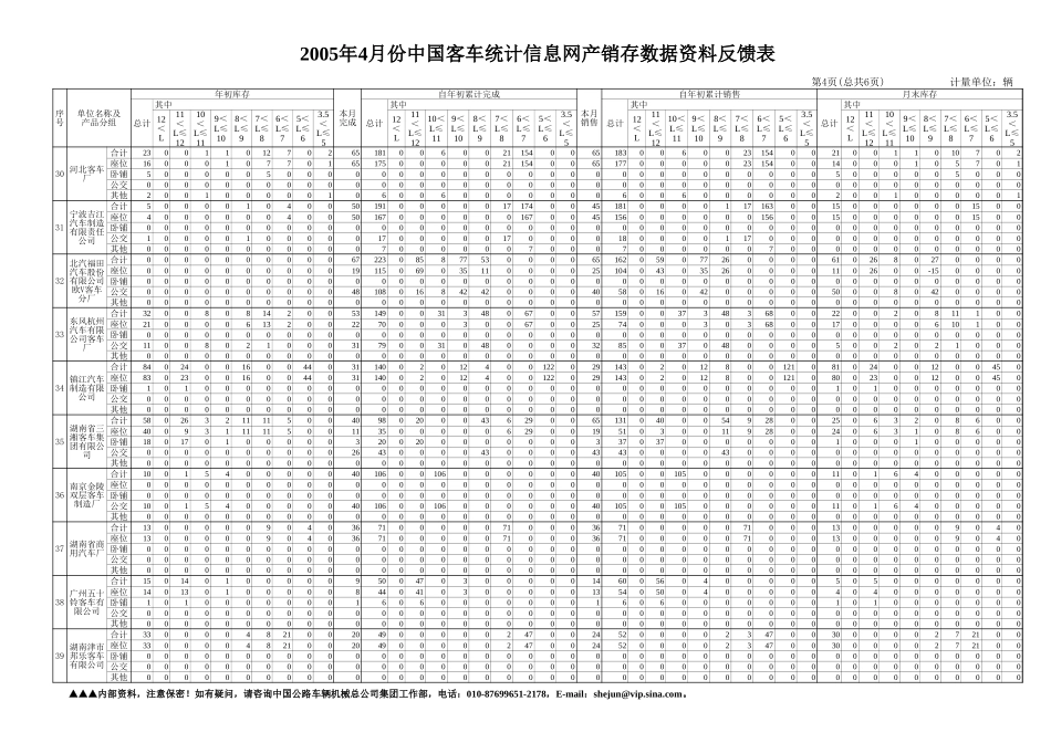 中国客车统计信息网2005年4月反馈表.xls_第3页