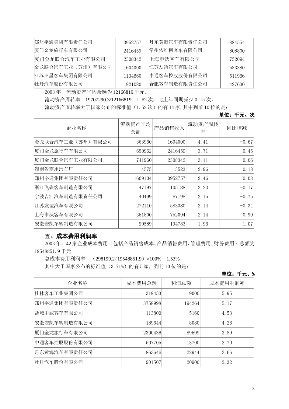 2003年中国客车统计信息网经济指标分析.doc_第3页