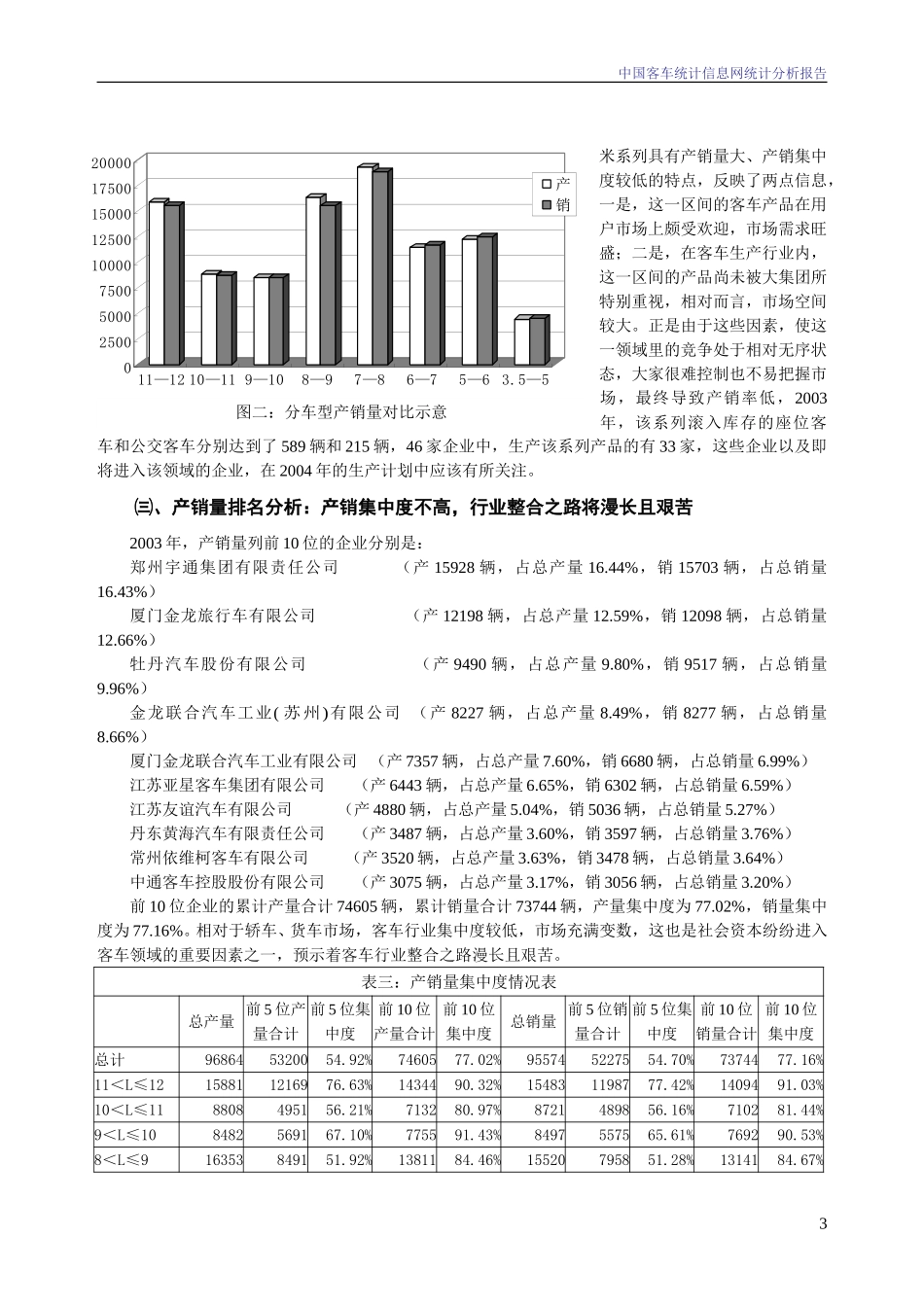 2003年中国客车统计信息网统计分析报告.doc_第3页