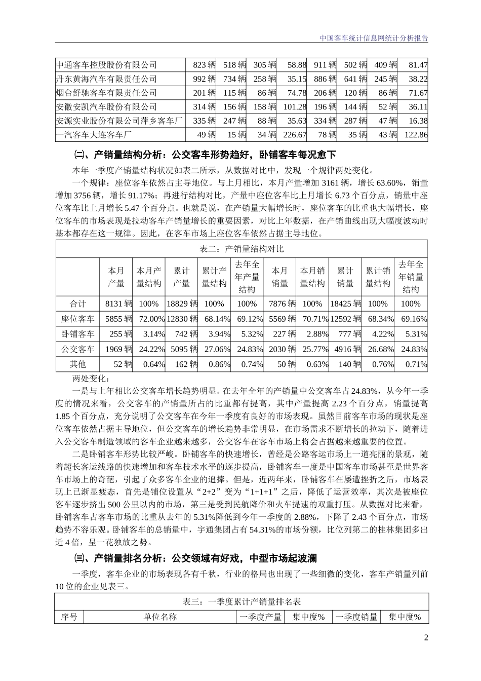 2004年3月份中国客车统计信息网统计分析报告.doc_第2页