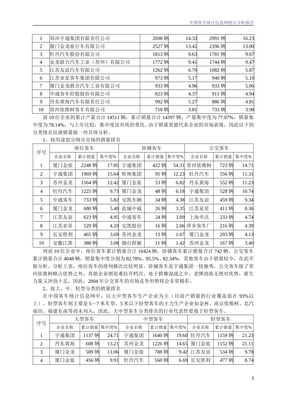 2004年3月份中国客车统计信息网统计分析报告.doc_第3页
