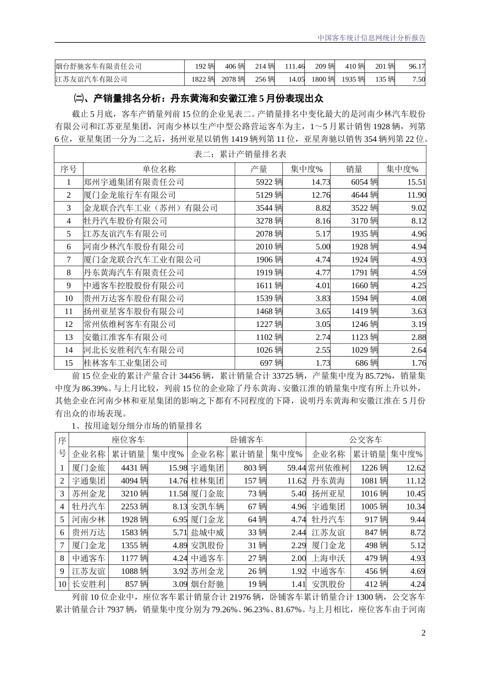 2004年5月份中国客车统计信息网统计分析报告.doc_第2页