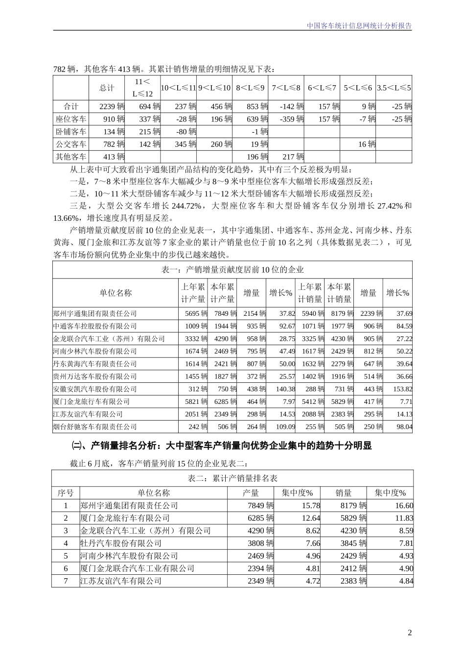 2004年6月份中国客车统计信息网统计分析报告.doc_第2页
