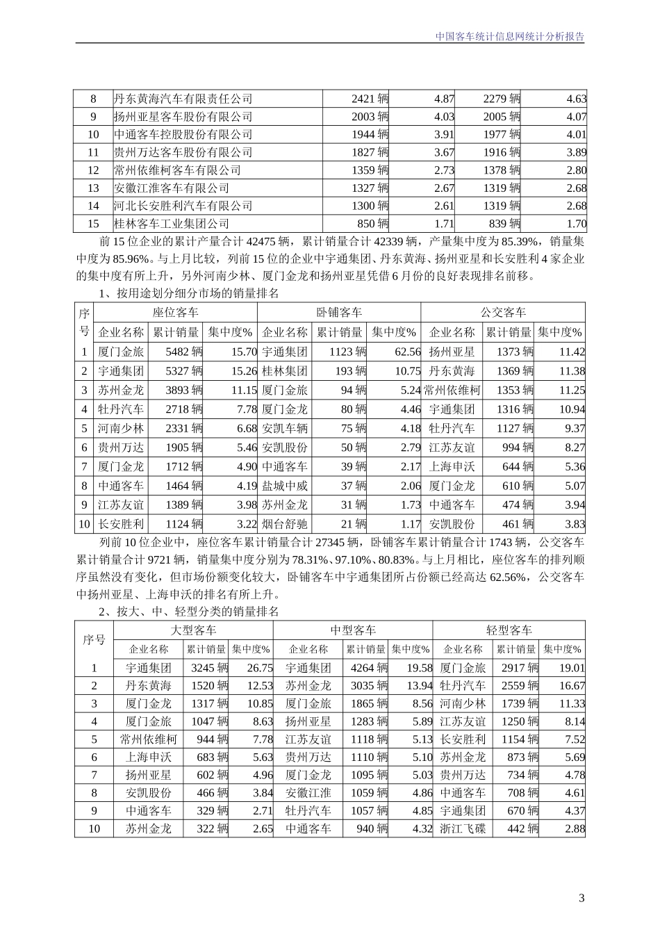 2004年6月份中国客车统计信息网统计分析报告.doc_第3页