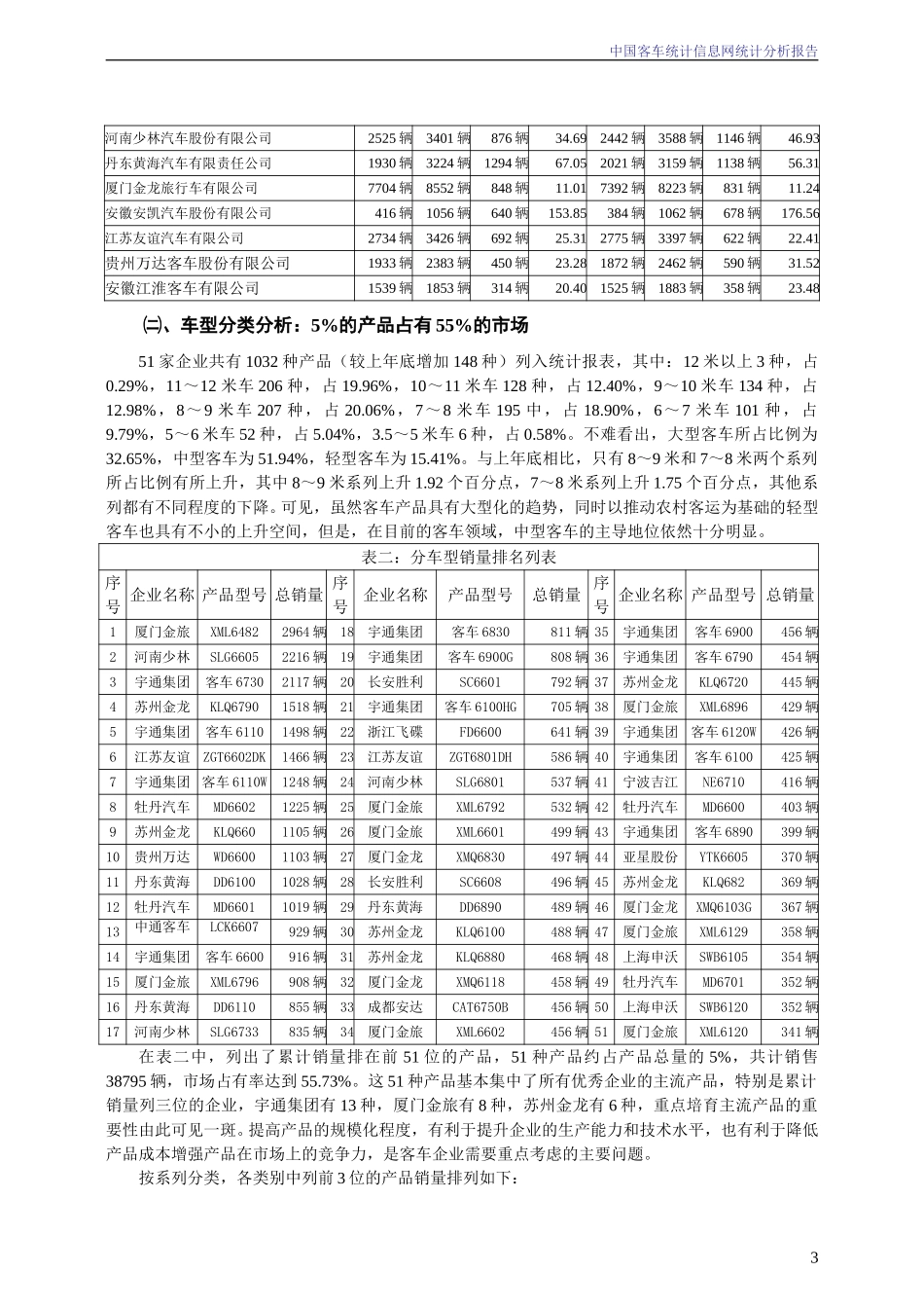 2004年8月份中国客车统计信息网统计分析报告.doc_第3页