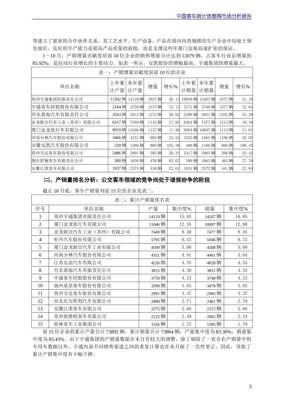 2004年10月份中国客车统计信息网市场分析报告.doc_第3页