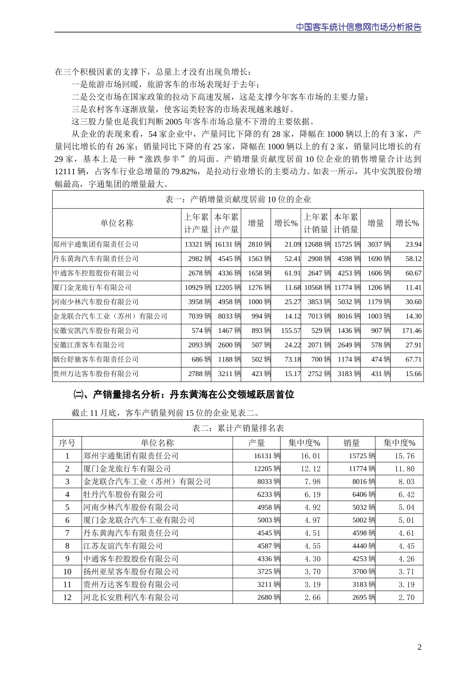 2004年11月份中国客车统计信息网市场分析报告.doc_第2页