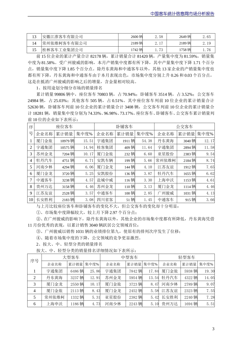 2004年11月份中国客车统计信息网市场分析报告.doc_第3页