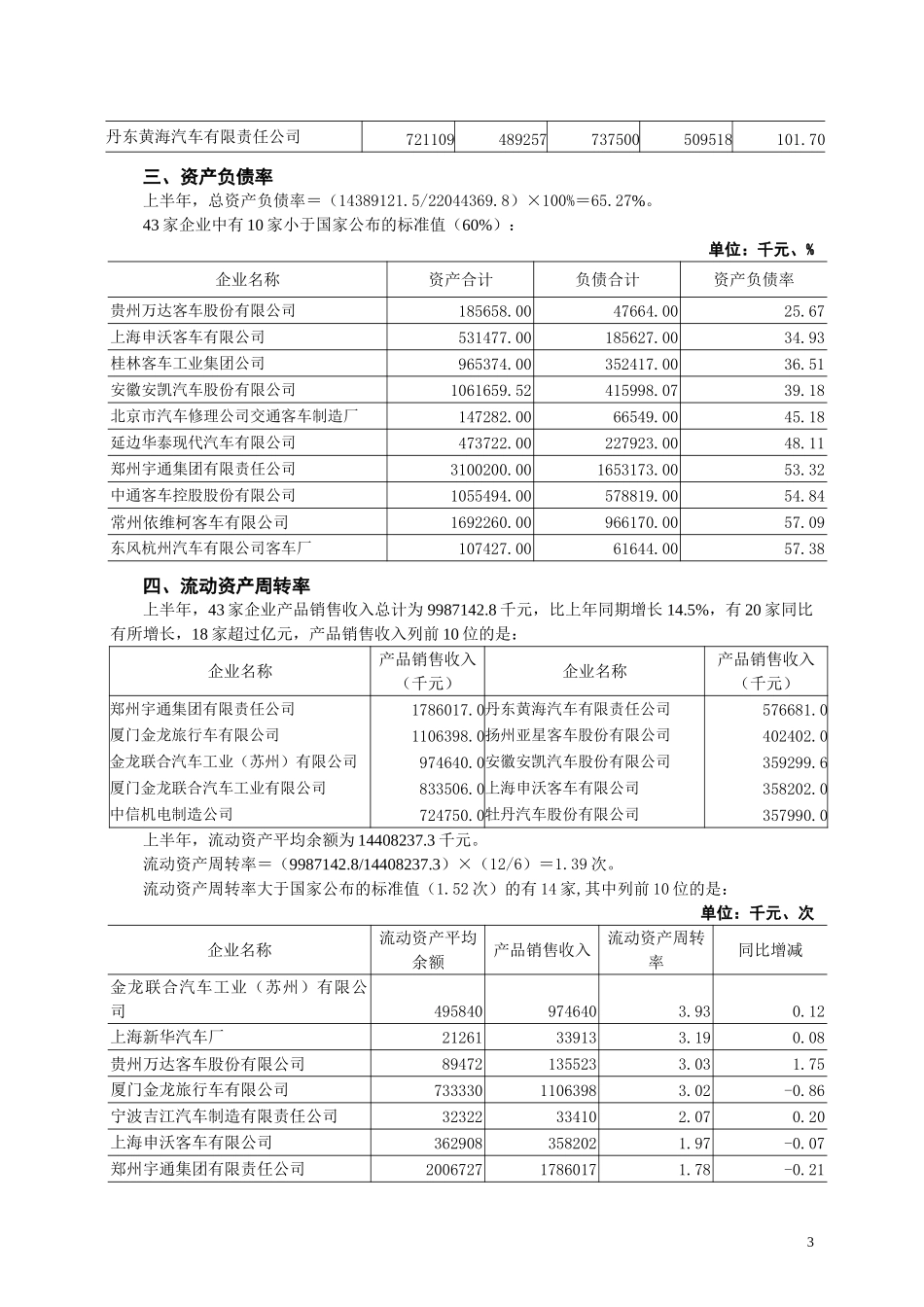 2004年上半年中国客车统计信息网经济指标分析.doc_第3页