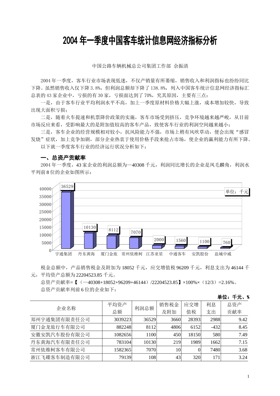 2004年一季度中国客车统计信息网经济指标分析.doc_第1页