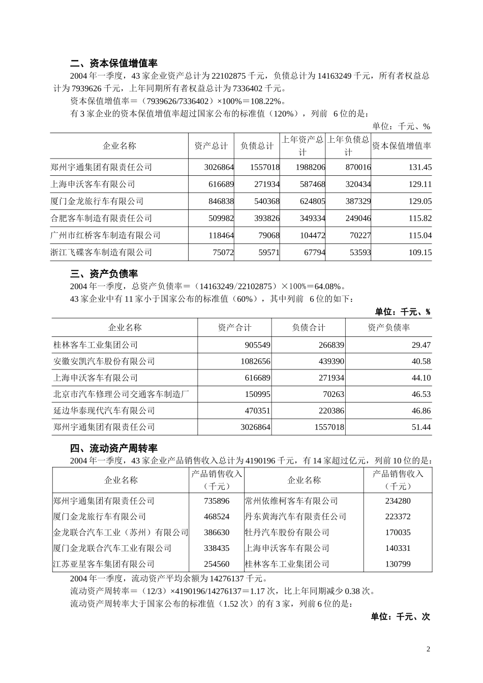 2004年一季度中国客车统计信息网经济指标分析.doc_第2页