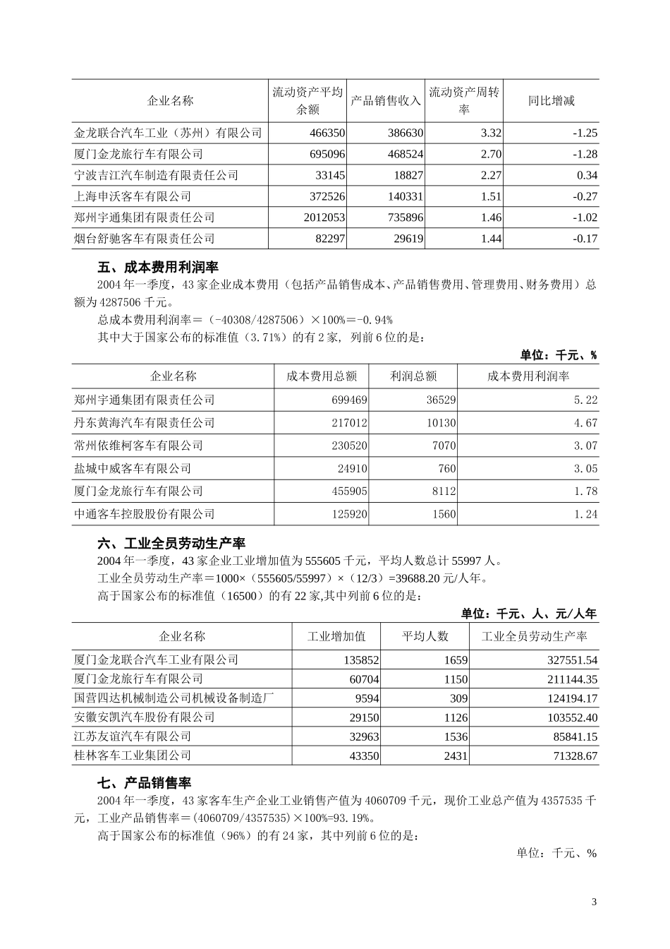 2004年一季度中国客车统计信息网经济指标分析.doc_第3页