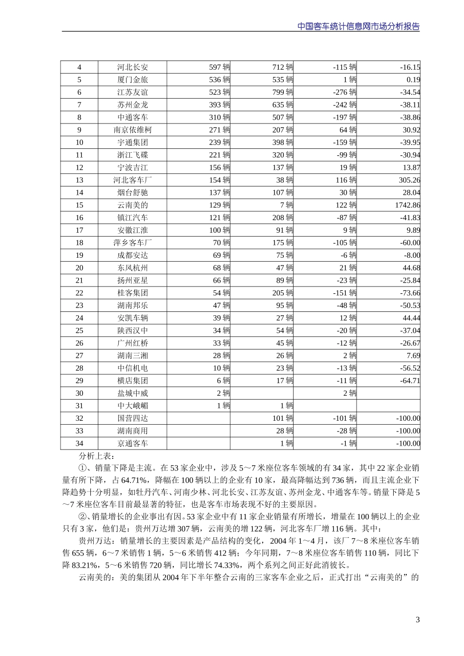 2005年4月份中国客车统计信息网市场分析报告.doc_第3页