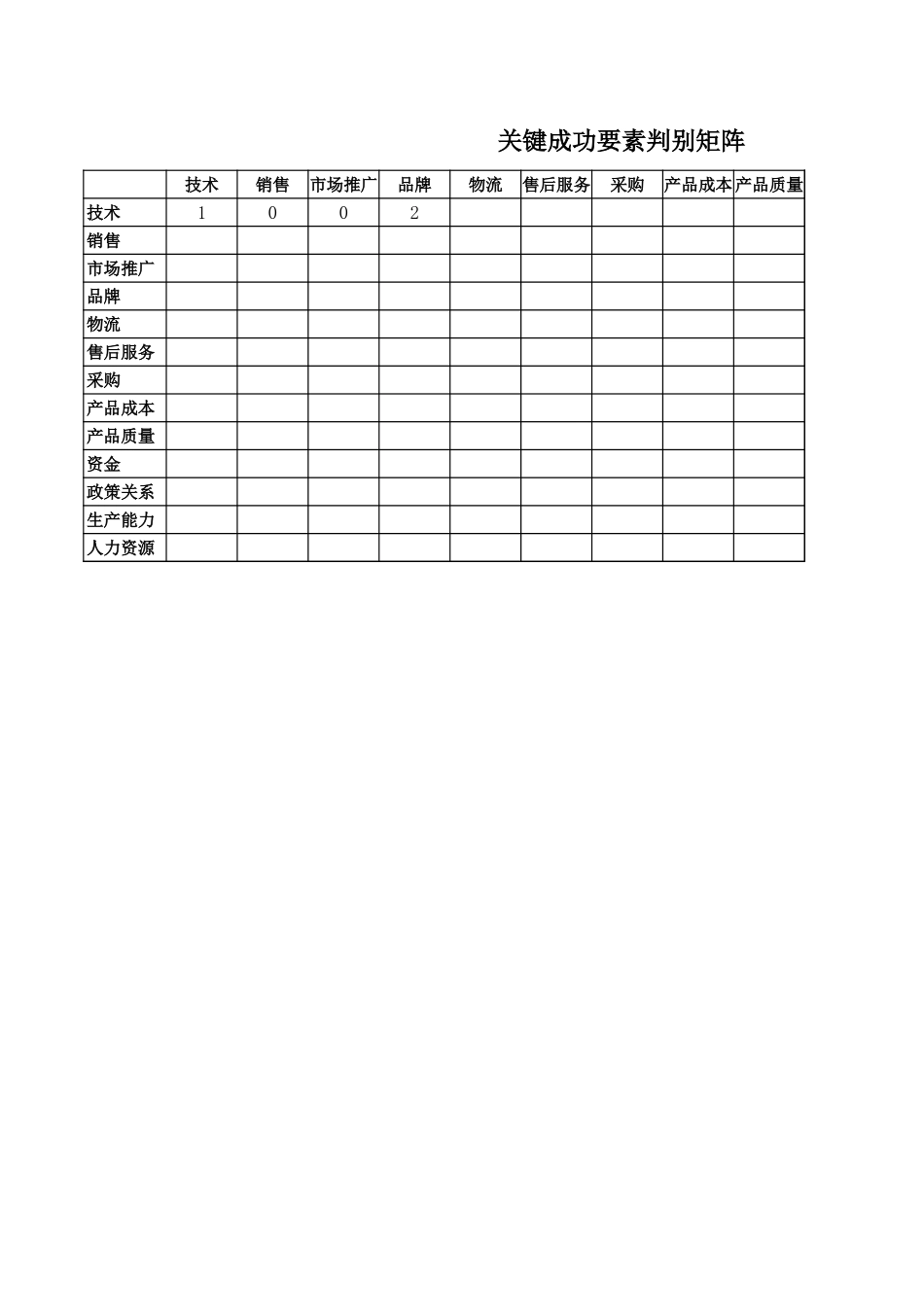 01内部资源分析010.xls_第1页
