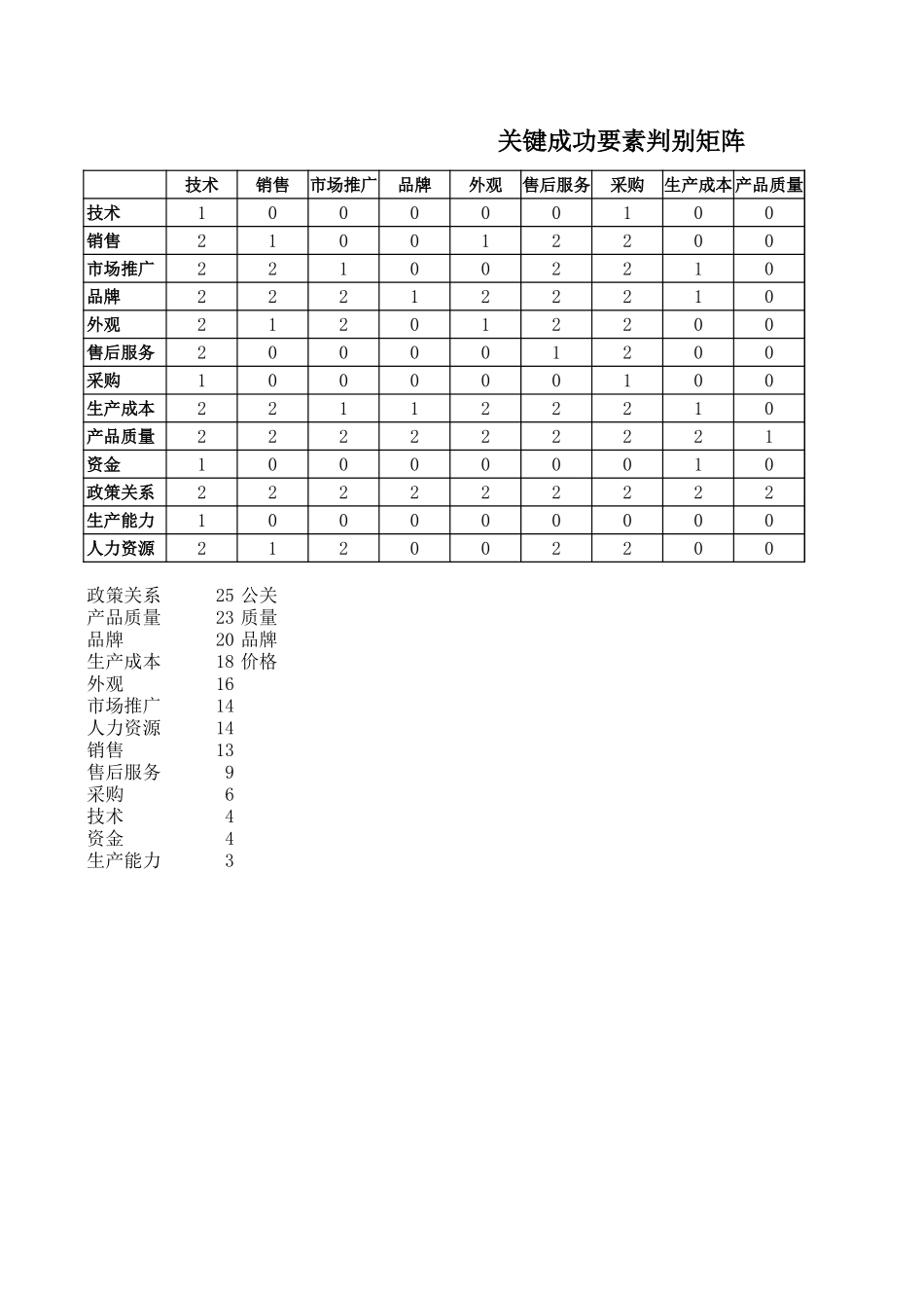 01内部资源分析010-test from 王梦佳.xls_第1页