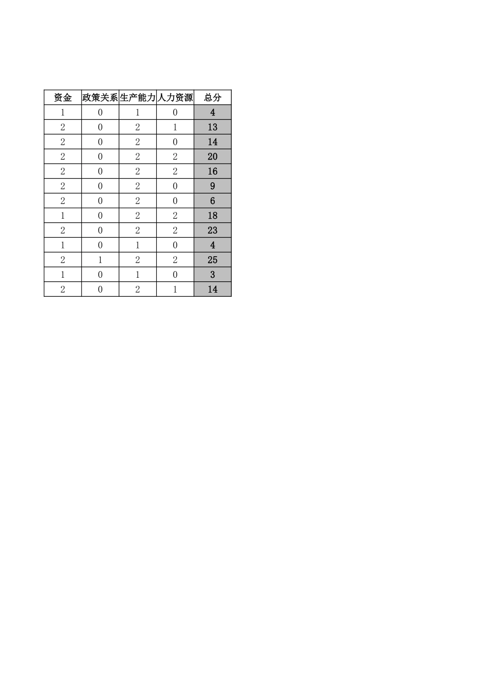 01内部资源分析010-test from 王梦佳.xls_第2页
