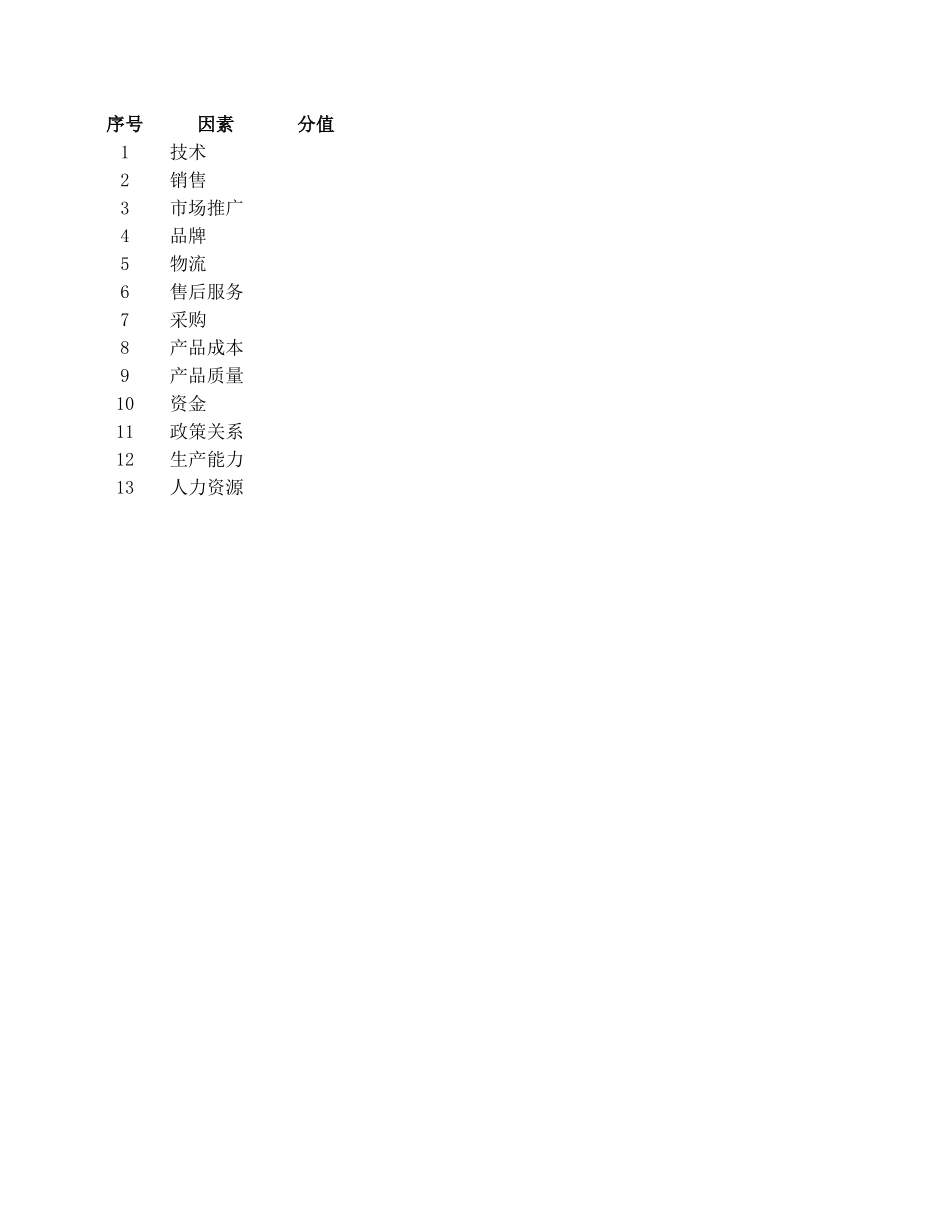 01内部资源分析010-test from 王梦佳.xls_第3页