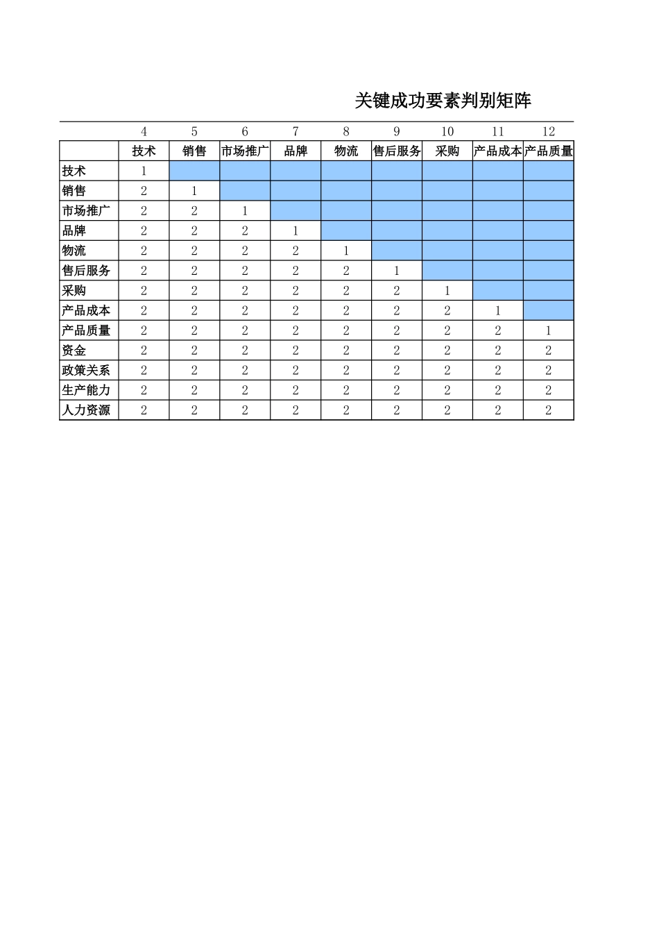 01内部资源分析030.xls_第1页
