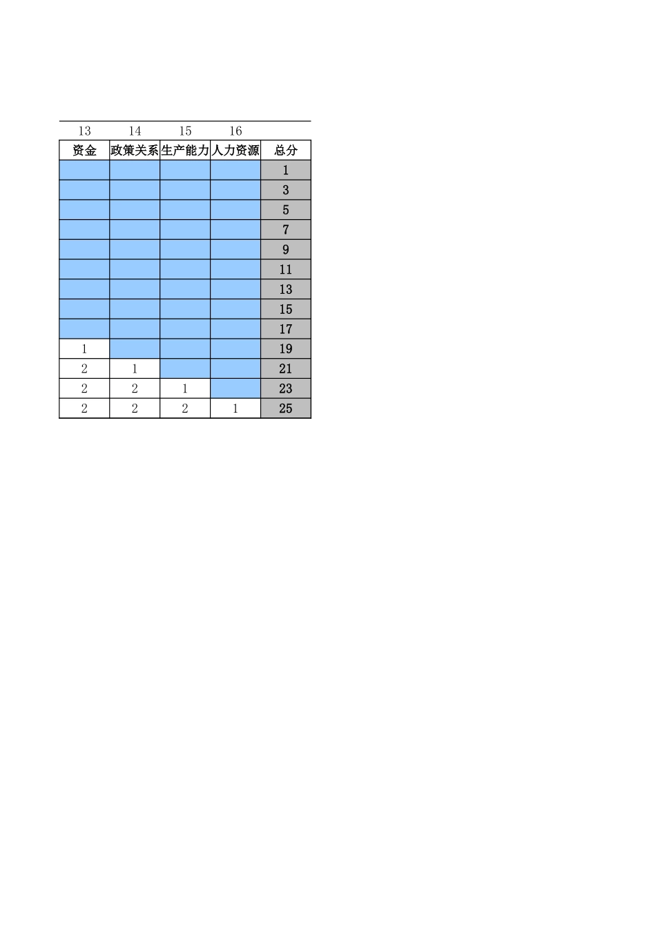 01内部资源分析030.xls_第2页