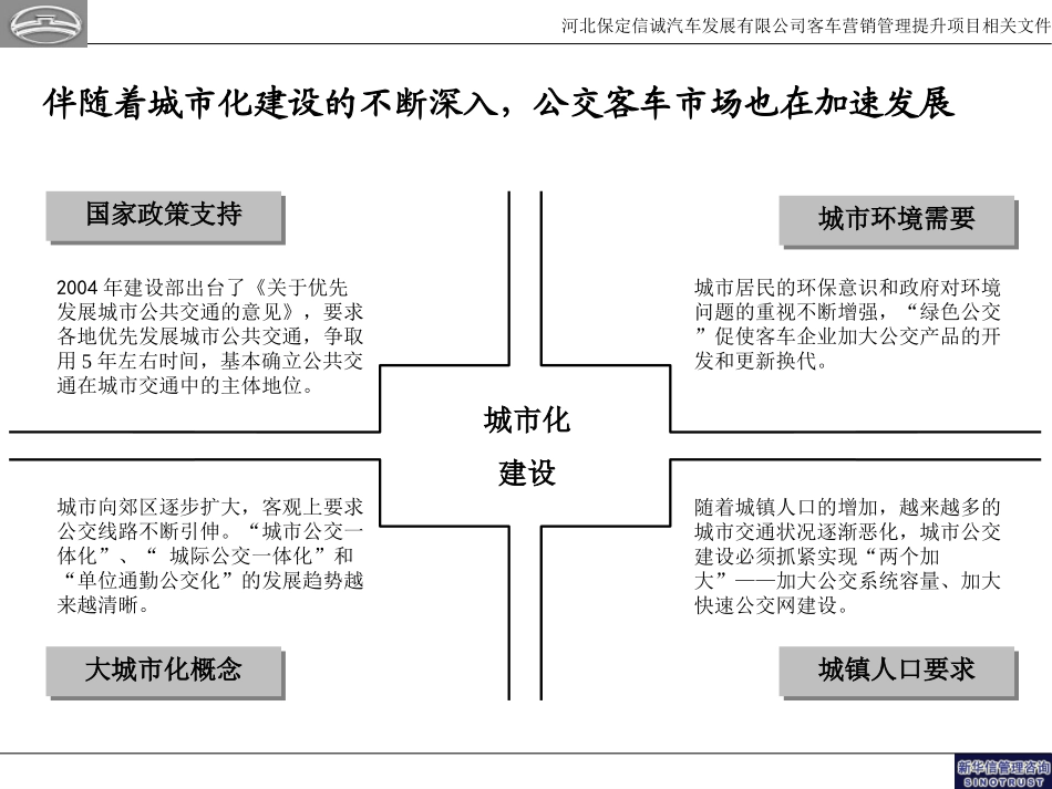 公交客车细分市场分析20050112.ppt_第3页