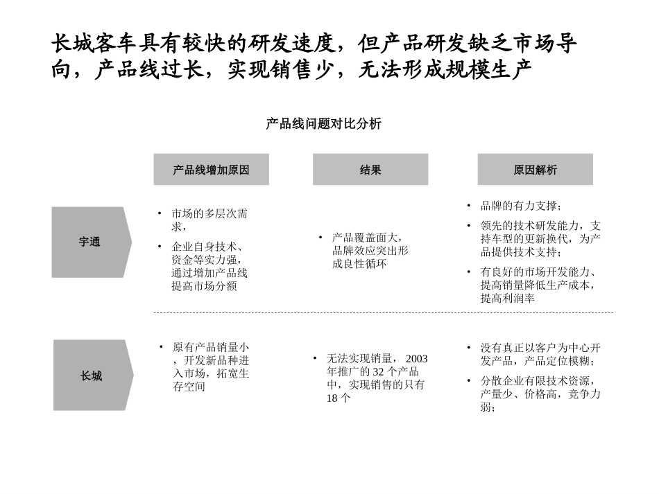 部分管理问题诊断和解决思路1-25.ppt_第3页