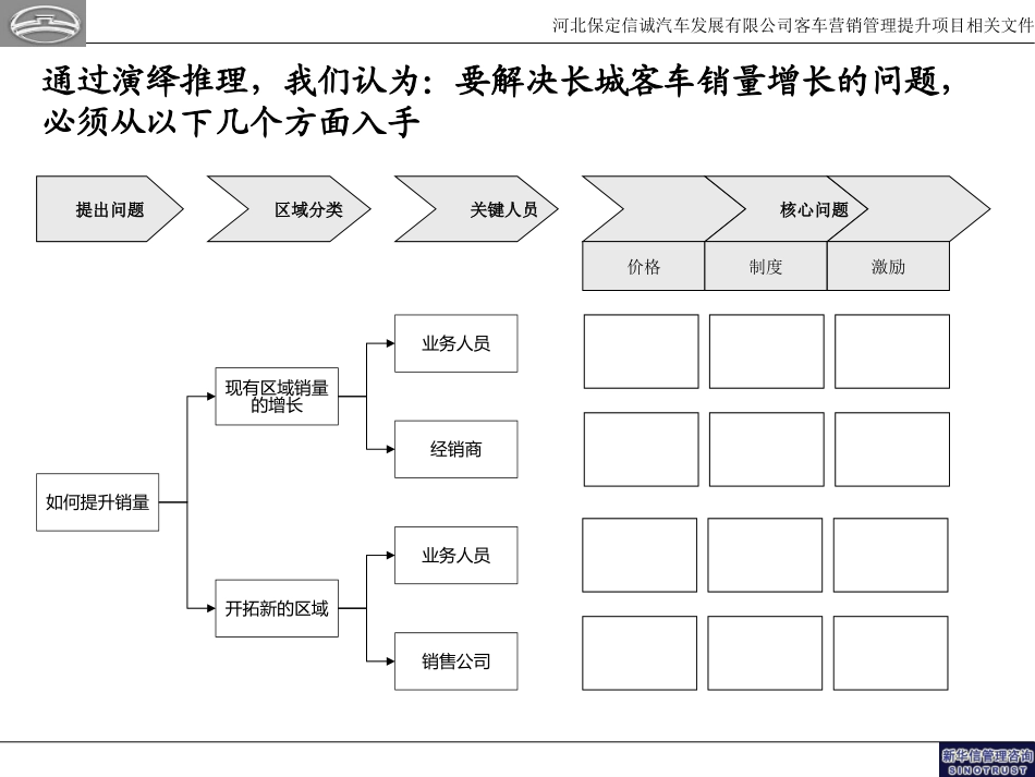 价格分析20050127.ppt_第3页