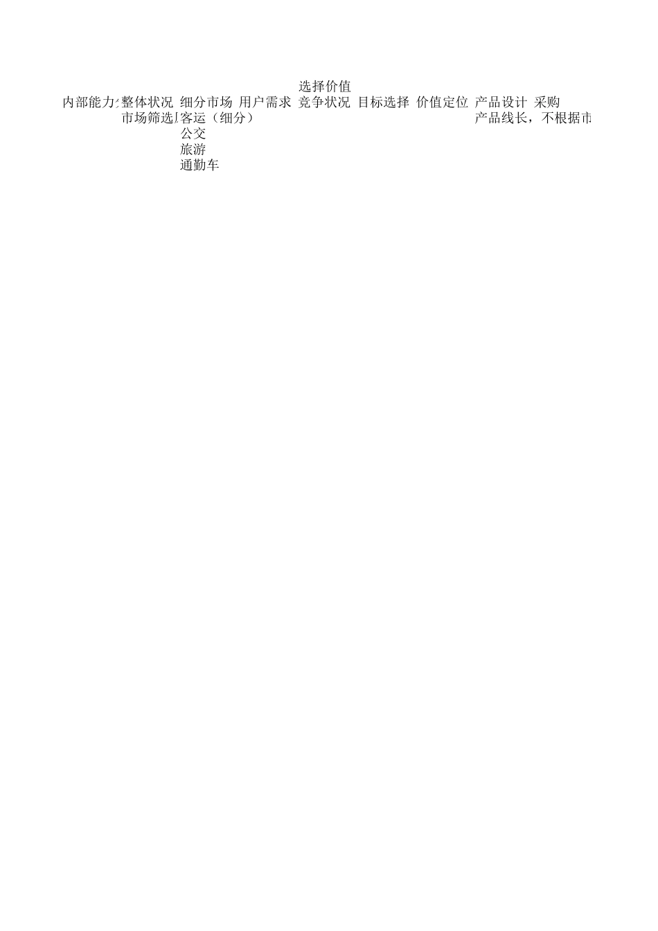 长城客车营销体系方案讨论20050114.xls_第1页