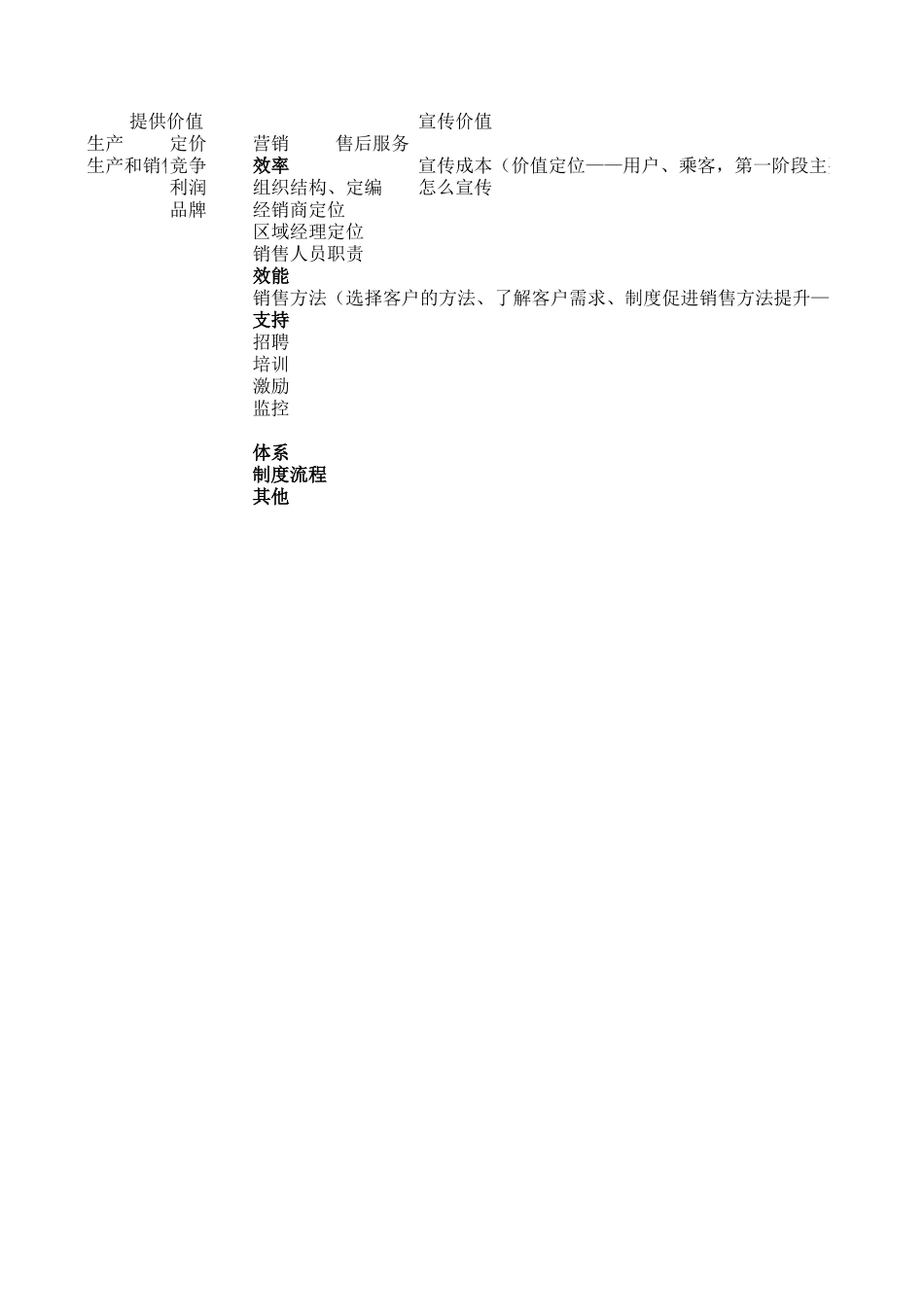 长城客车营销体系方案讨论20050114.xls_第2页