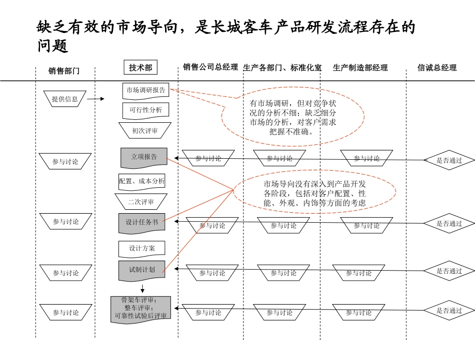 部分管理问题诊断和解决思路1-26.ppt_第3页