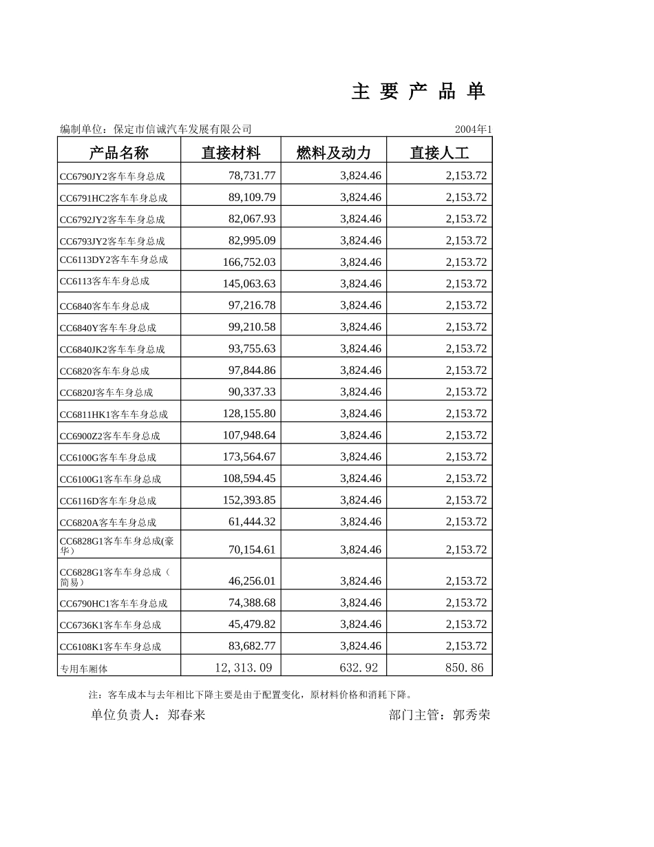 成本计算表.xls_第1页