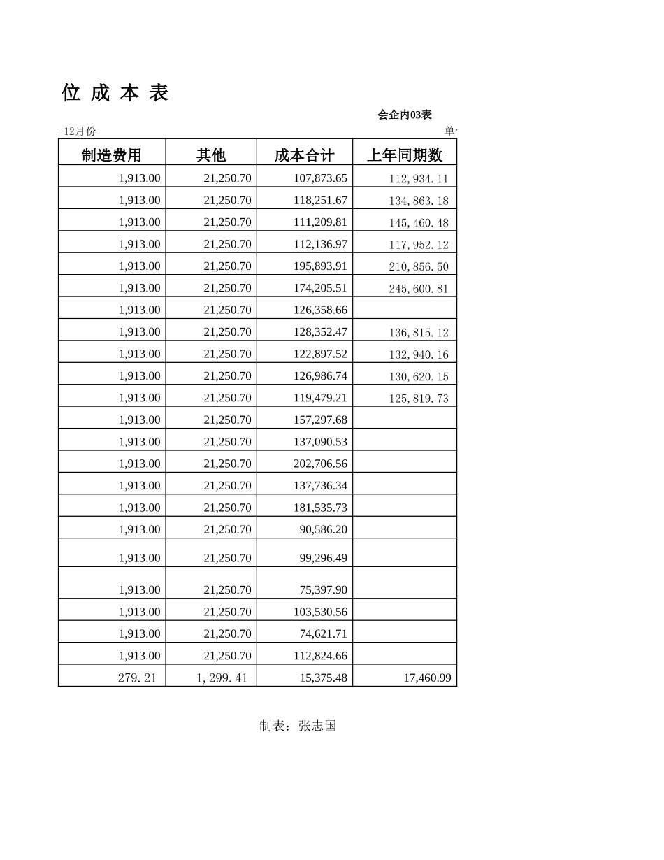 成本计算表.xls_第2页