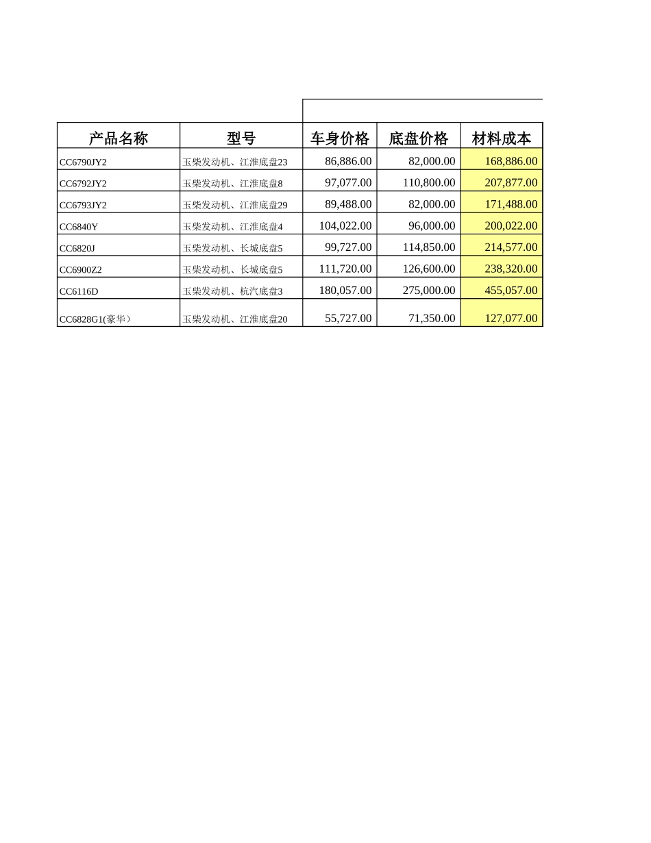 成本计算表.xls_第3页