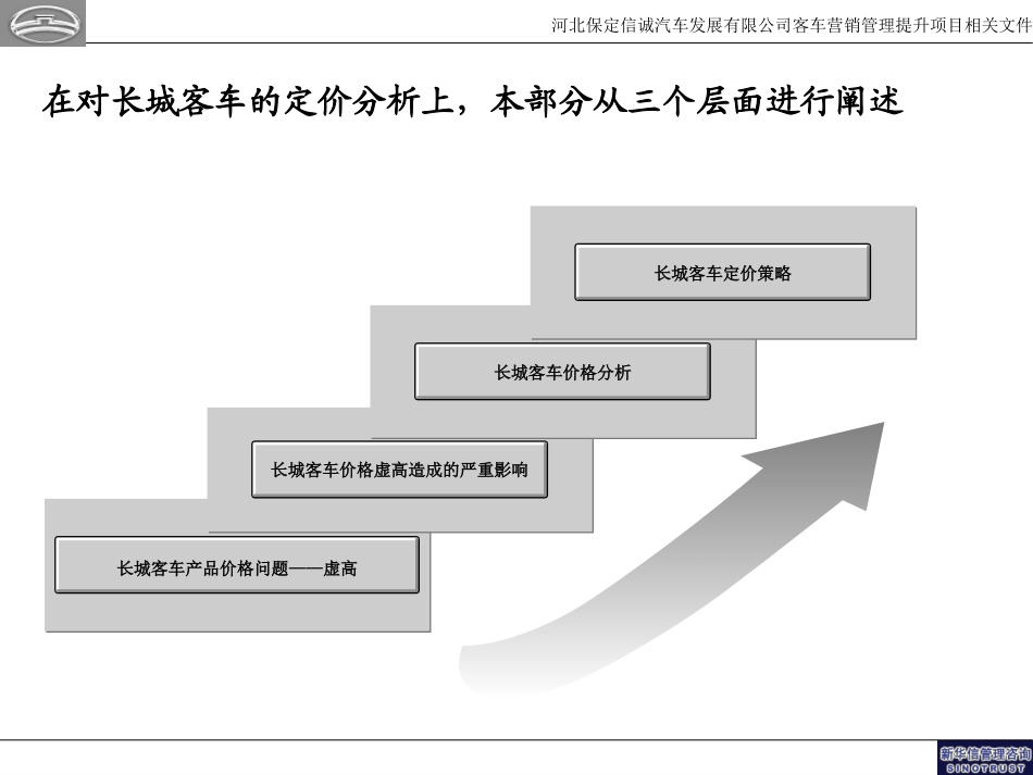 定价策略20050126.ppt_第2页