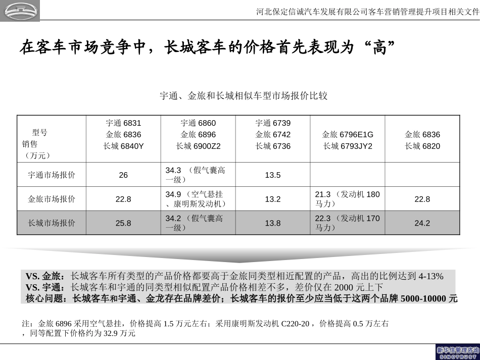 定价策略20050126.ppt_第3页